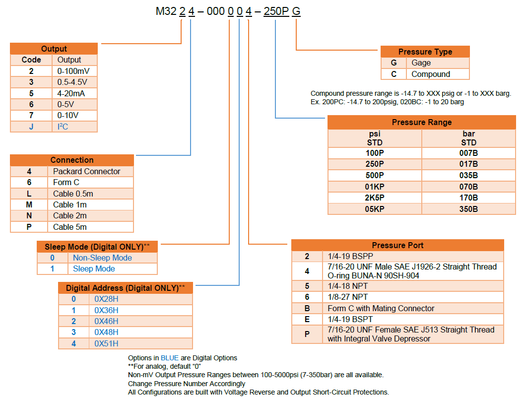 M3200.png M3200.png