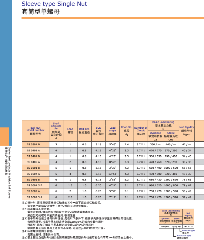 套筒型单螺母bs型号