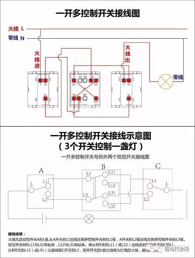 这期我们再来总结下,所有的内容均与强电相关,17类开关接线图,你接触