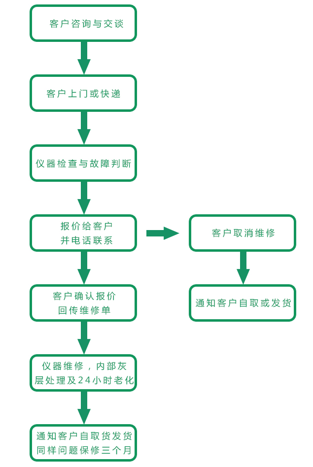 維修流程.jpg