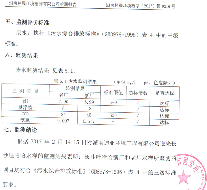 （4）长沙娃哈哈废水站2017年2月水质检测报告.png
