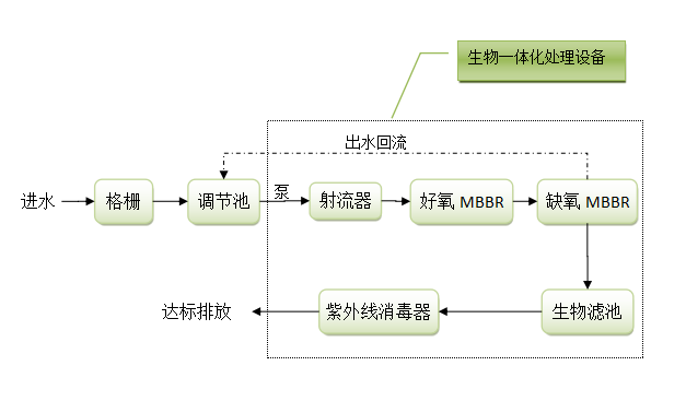 工艺流程图.png