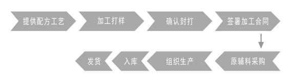 OEM服务流程.jpg