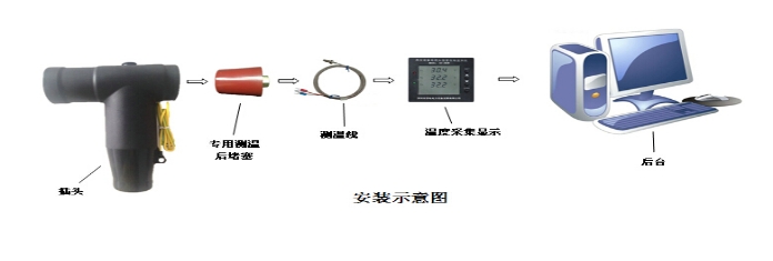 SD-ZNCW 智能测温系统3.jpg