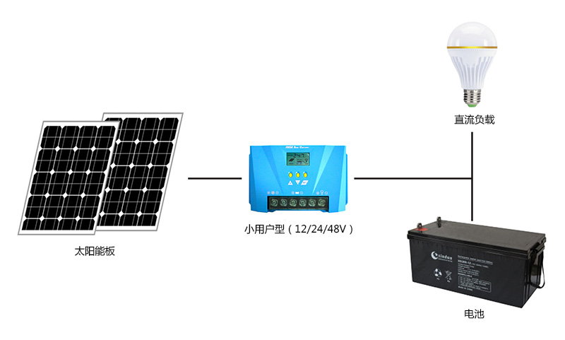 小用户型PWM太阳能控制器应用简图