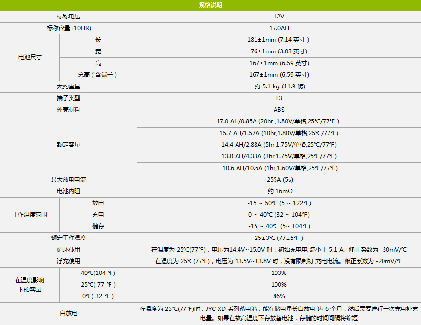 欣顿电源12V17AH铅酸蓄电池规格参数