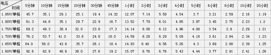 12V24AH铅酸蓄电池恒电流放电表