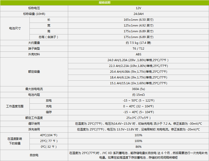 欣顿电源12V24AH铅酸蓄电池规格参数