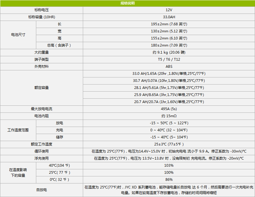 欣顿电源12V33AH铅酸蓄电池规格参数