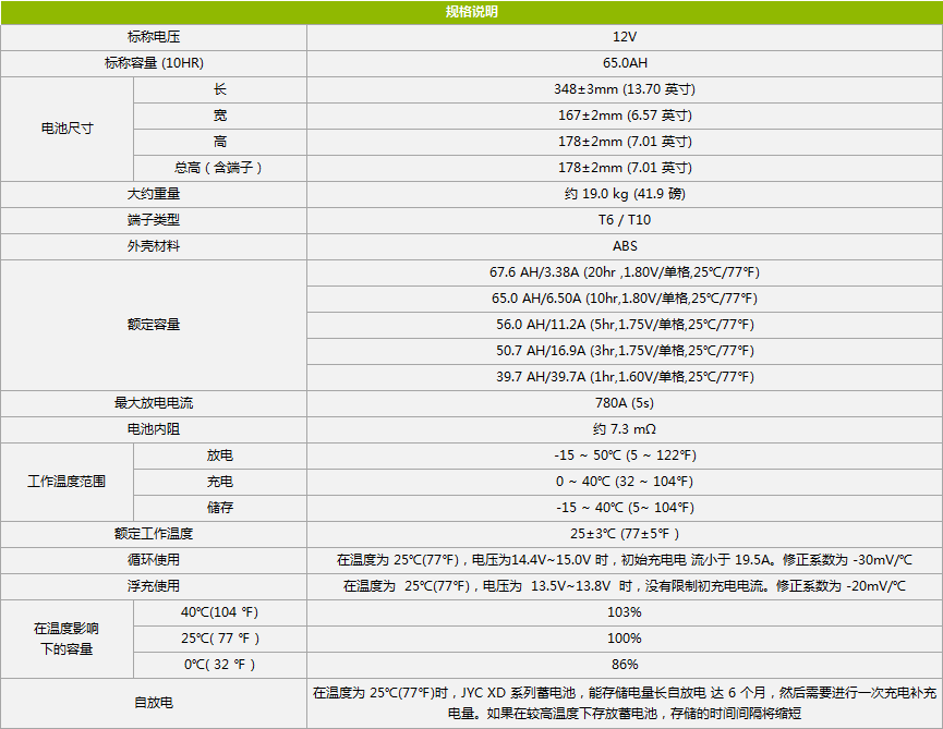 欣顿12V65AH免维护VRLA蓄电池规格参数