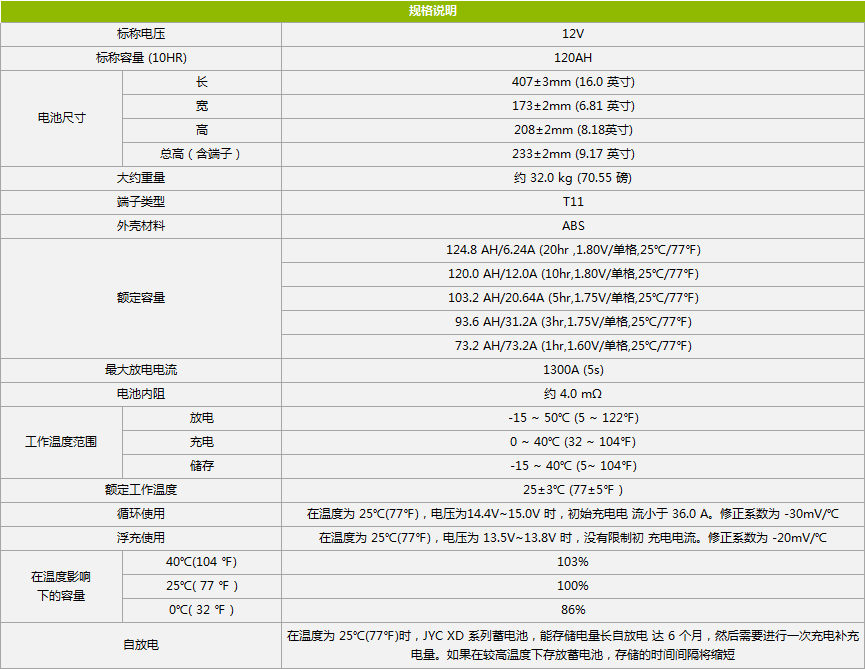 欣顿电源12V120AH免维护VRLA蓄电池规格