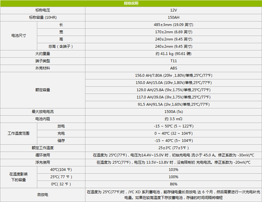 欣顿VRLA免维护蓄电池12V150AH规格