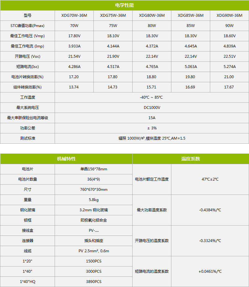 光伏组件参数