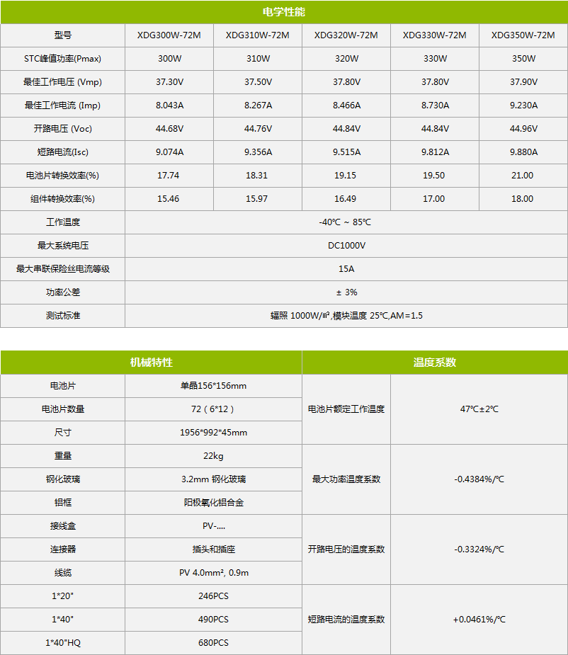 单晶太阳能发电板300/310/320/330/350W电学性能