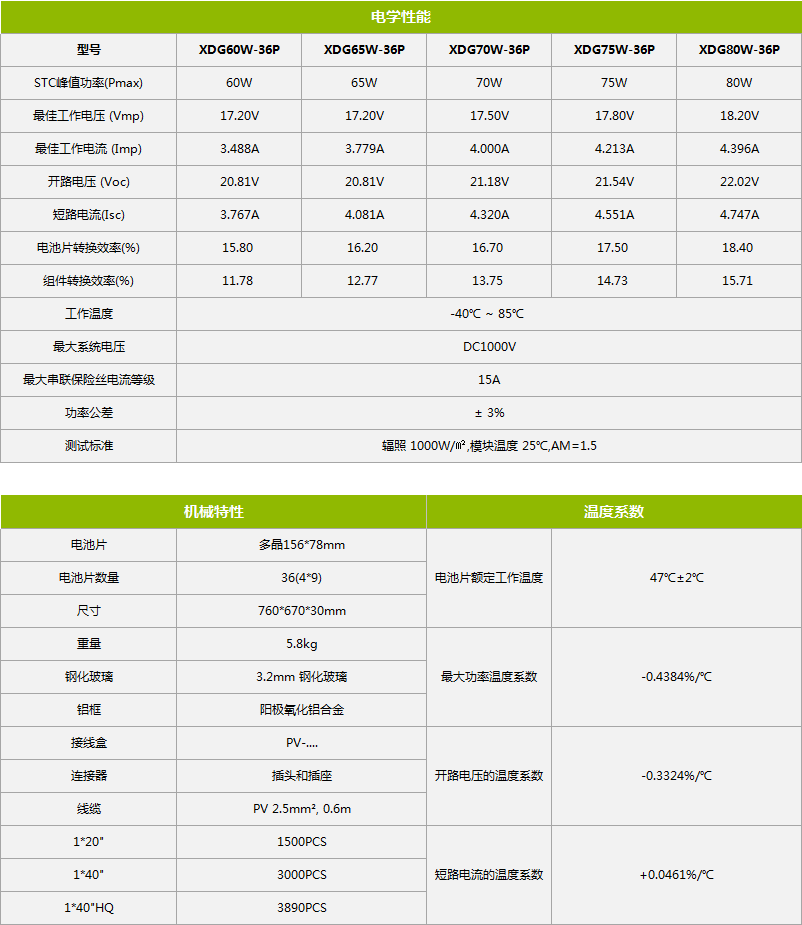 多晶太阳能组件60W/65W/70W/75W/80W参数表