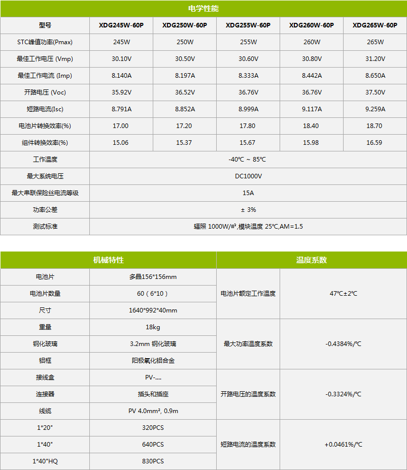 多晶硅光伏发电板245/250/255/260/265W技术参数