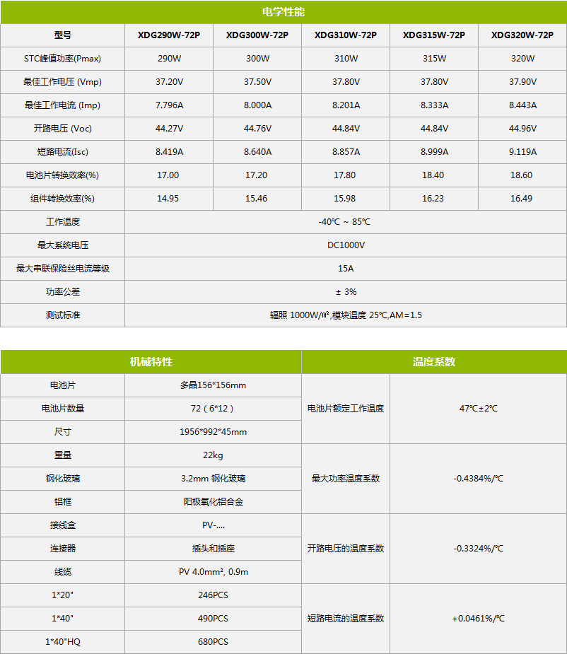 多晶太阳能发电板290W/300W/310W/315W/320W规格参数