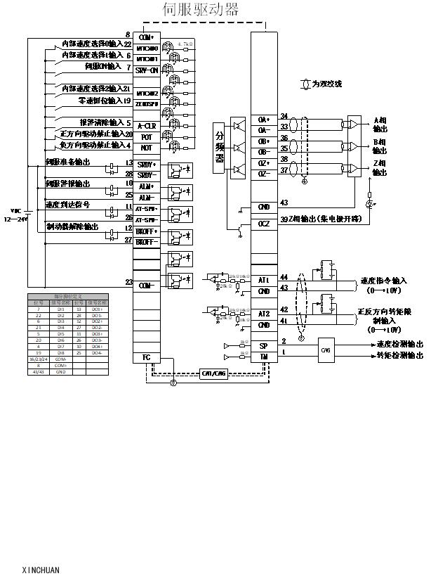 新川伺服驱动器接线