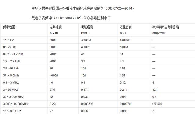 又有小区拒绝基站入驻，手机基站信号是否真的有害健康？