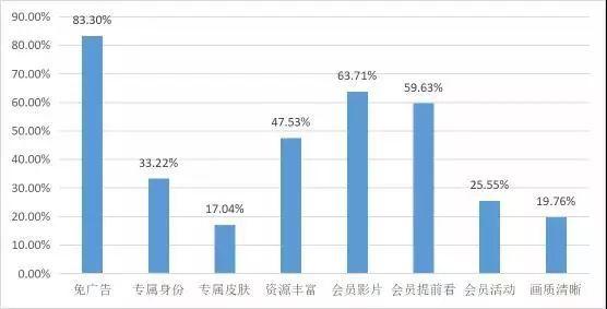 爱奇艺包月只有28天？各大视频网站VIP购买陷阱还真不少...