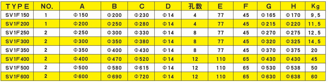 SCREWE系列氣動粉體蝶閥_11.jpg