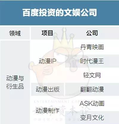 “寡头割据”时代降临，BAT都投资了哪些文娱公司？        