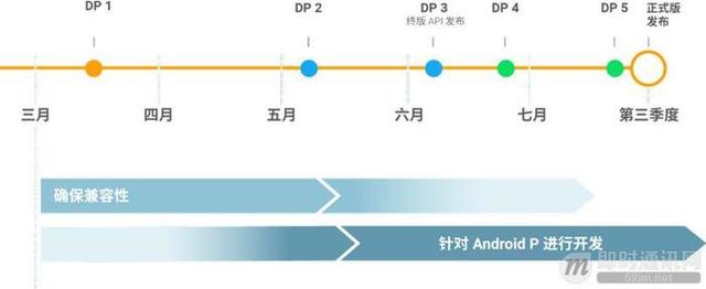 Android P正式版即将到来：后台应用保活、消息推送的真正噩梦