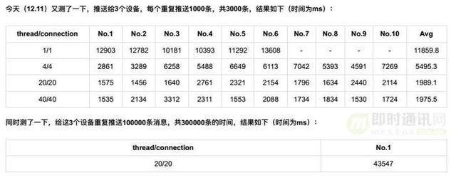 基于APNs最新HTTP/2接口实现iOS的高性能消息推送（服务端篇）