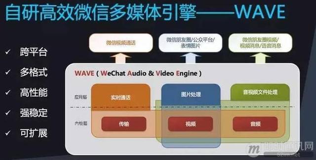 微信多媒体团队梁俊斌访谈：聊一聊我所了解的音视频技术