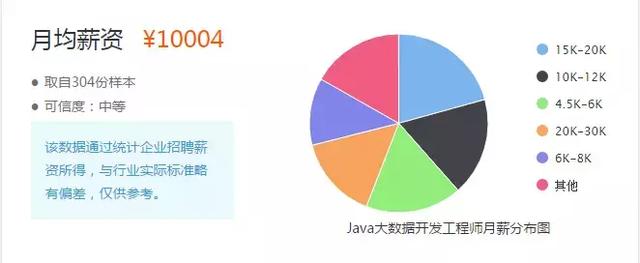 大数据时代的到来，Java大数据才是未来的高富帅！