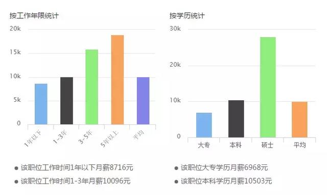 大数据时代的到来，Java大数据才是未来的高富帅！