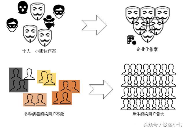 比算命还准，新型手机AI病毒有多可怕？赶紧关闭这个不起眼的设置