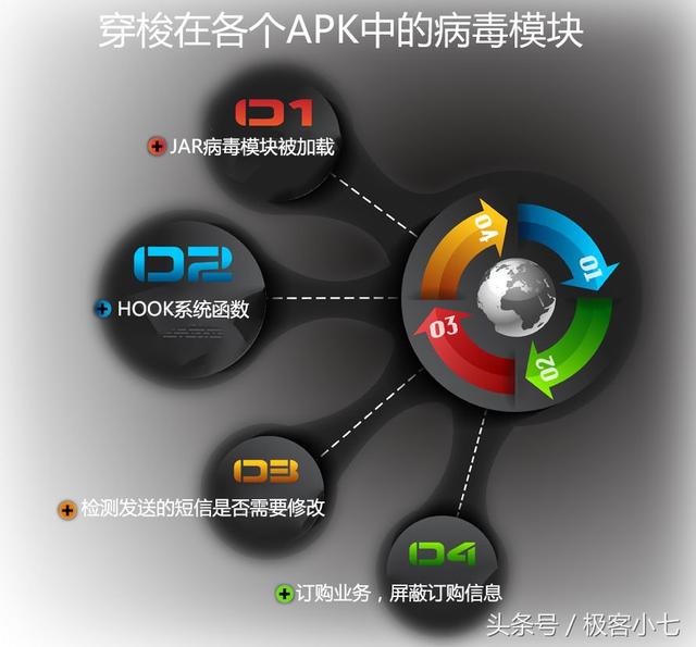 比算命还准，新型手机AI病毒有多可怕？赶紧关闭这个不起眼的设置