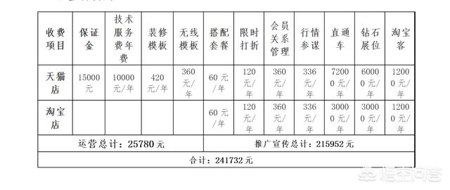 互联网公司都是怎样把流量变成现金的？看完这篇就懂