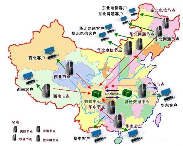 带你5分钟了解CDN