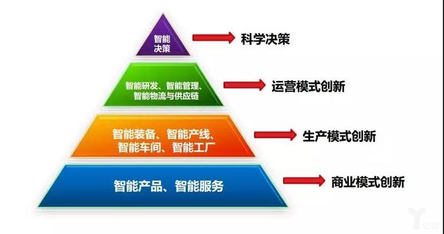 如何看待工业互联网热潮？先从概念解读开始