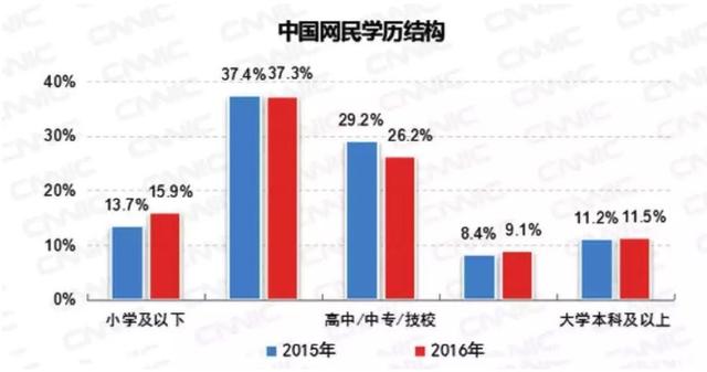 那些你忽略的“沉默的大多数”，正在日益崛起
