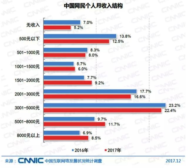 那些你忽略的“沉默的大多数”，正在日益崛起