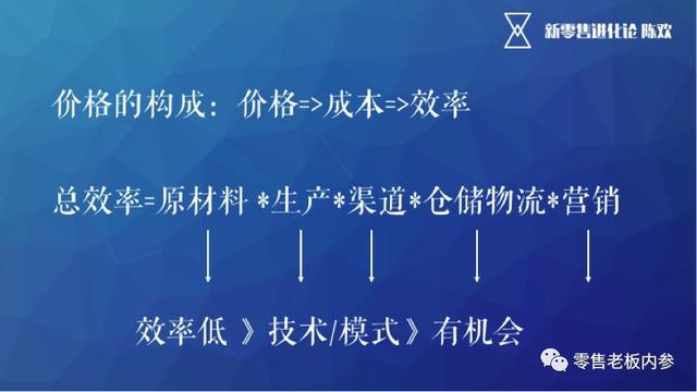 内容IP、供应链洼地、社群与消费升级，如何挖掘新零售商机？……