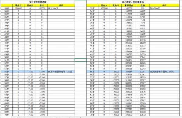 支付宝新出的产品，你是在搞笑吗？