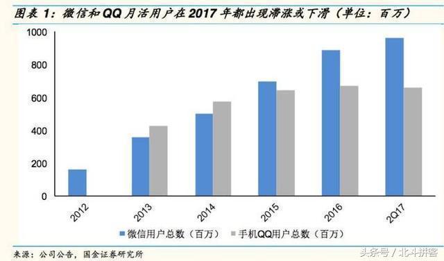 移动互联网的下半场：三大趋势，反复博弈