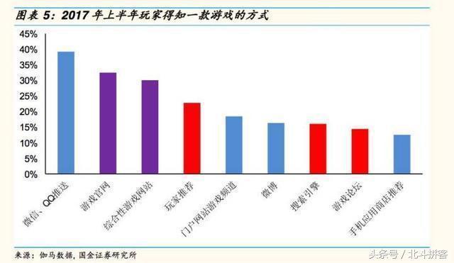 移动互联网的下半场：三大趋势，反复博弈