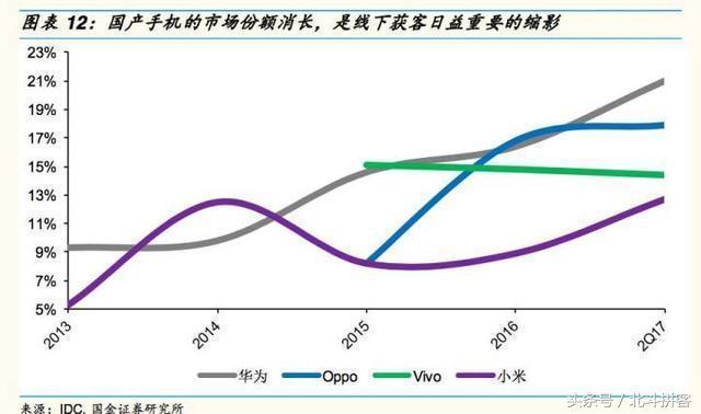 移动互联网的下半场：三大趋势，反复博弈