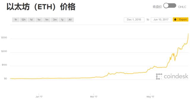 以太坊雪崩？真正的坍塌是共识流失！