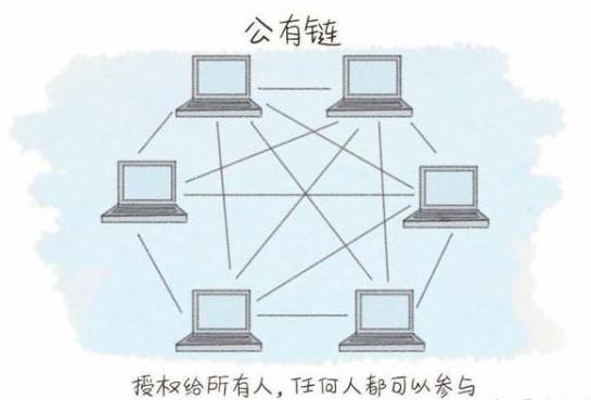 拥抱区块链迎接区块链+新时代