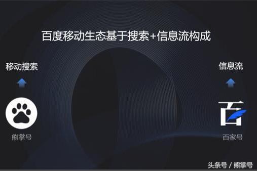 百度熊掌号运营知识,帮你梳理运营思路!