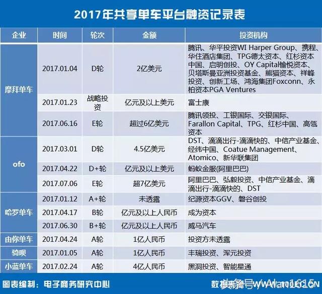 是时候给全军覆灭的中国式共享经济算笔账了！