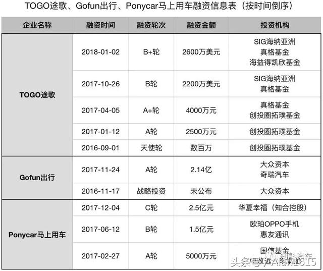是时候给全军覆灭的中国式共享经济算笔账了！