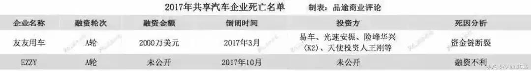 是时候给全军覆灭的中国式共享经济算笔账了！