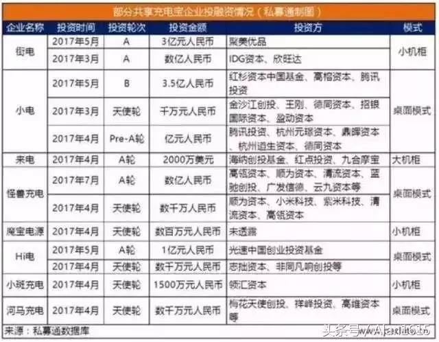 是时候给全军覆灭的中国式共享经济算笔账了！
